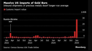 Gold Imports Surge to Record Levels, Signaling Market Shift