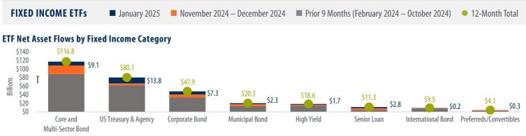 ETF Prospects: Decoding Top-Performing Funds’ Stock Moves