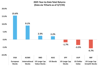 Investing Made Simple: A Practical Guide to Building Your Portfolio