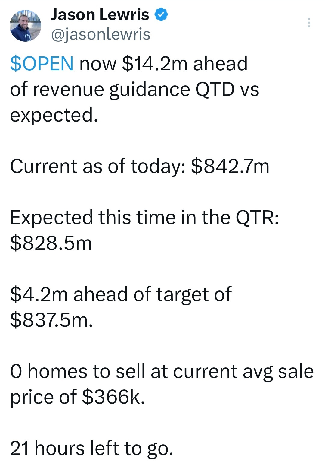 $Opendoor Technologies (OPEN.US)$