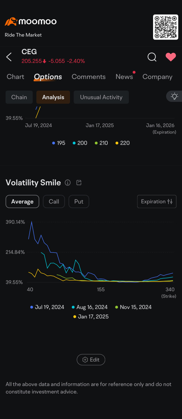 $ceg