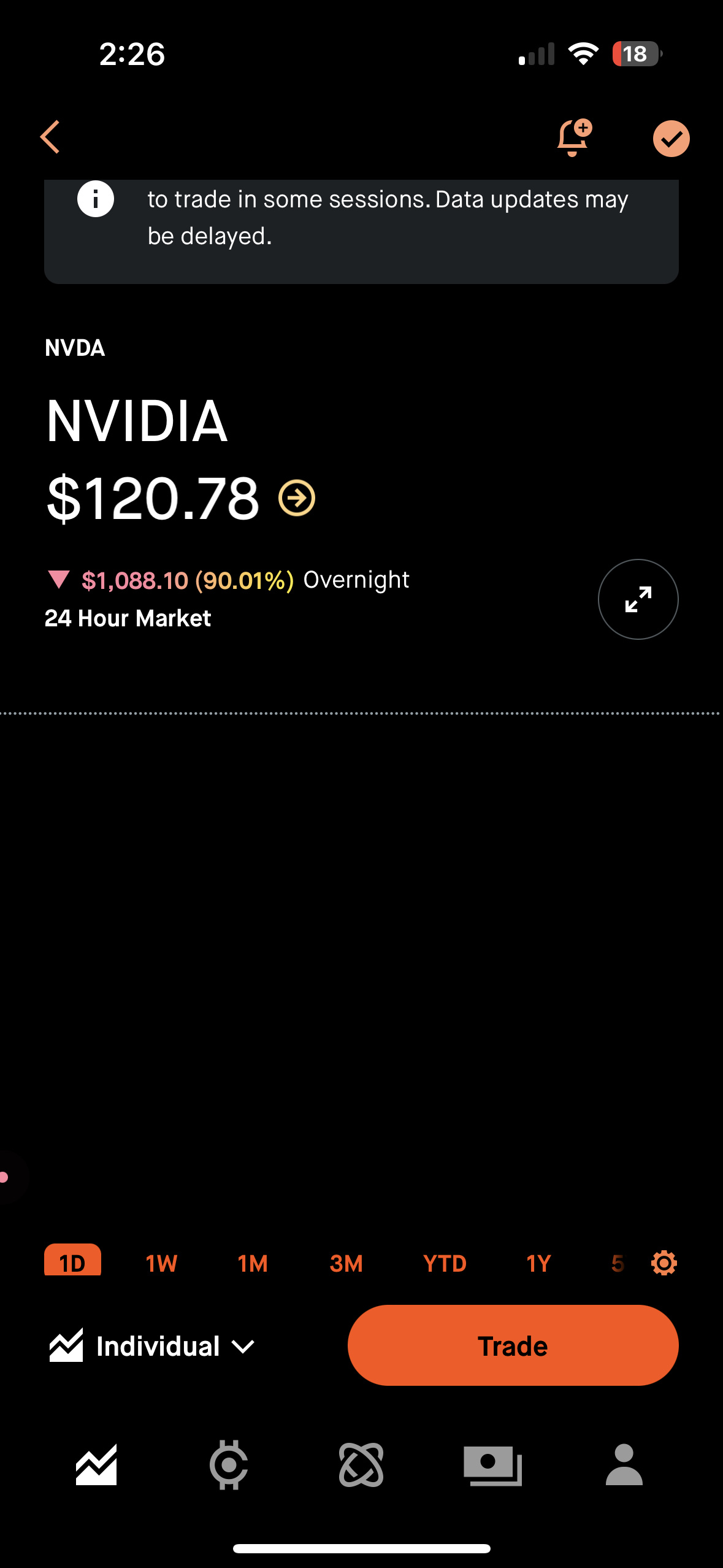 NVIDIA (NVDA.US)$ hi guys . i have checked in ROBINHOOD . ... - moomoo  Community