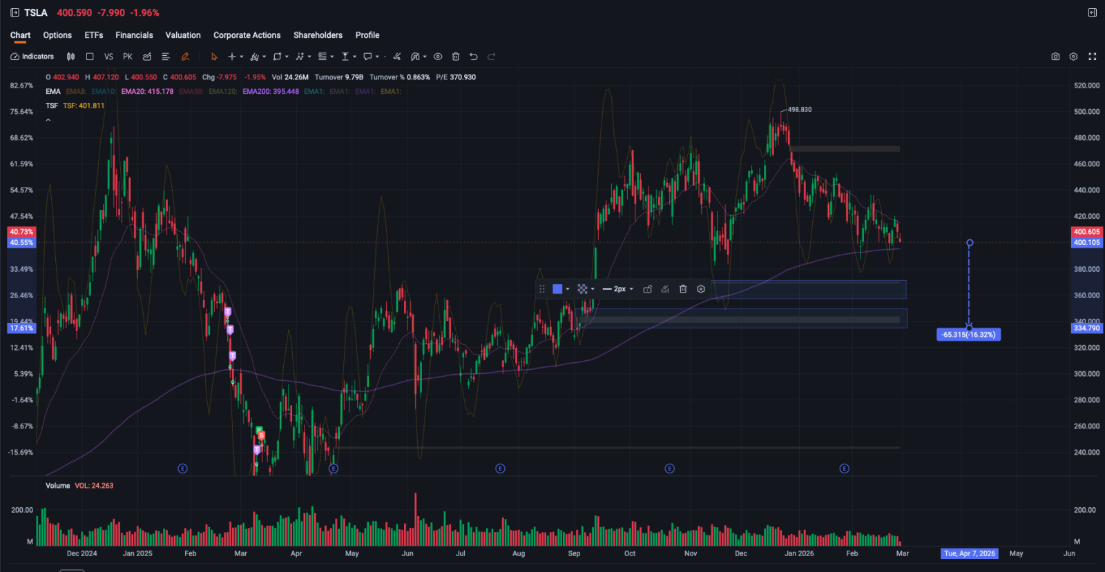 $Tesla (TSLA.US)$