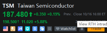 Big earnings beat by Taiwan Semi!!! Estimated net income was 299 billion they came in at 325 billion 👀  $Taiwan Semiconductor (TSM.US)$$NVIDIA (NVDA.US)$