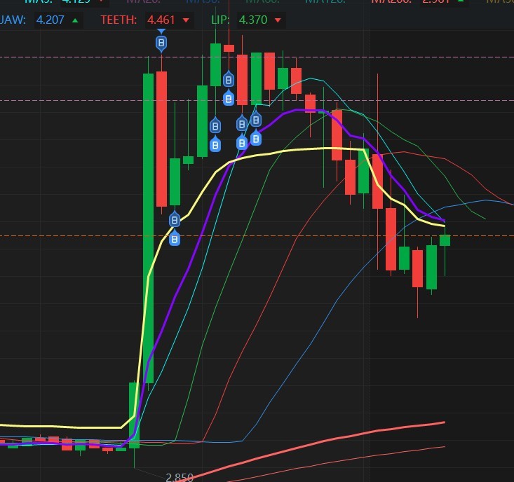 $Arbe Robotics (ARBE.US)$