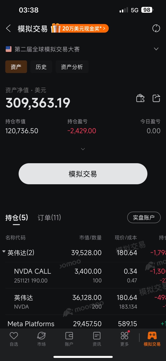 META 251121 752.50P (META251121P752500)に関するコメント - moomoo証券