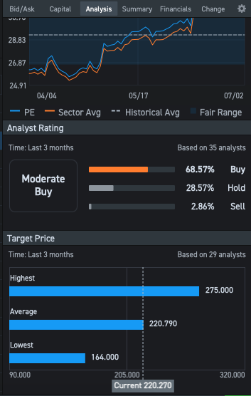 Moderate Buy? Analysis Rating