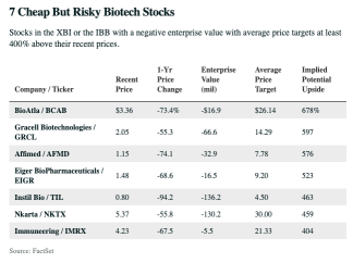 7支便宜但風險較高的生物科技股票？資金從大公司轉向小型市值股？
