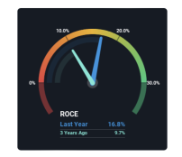 Here to share some positive info!  Returns On Capital Are Showing Encouraging Signs At Super Micro Computer