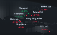 China's index are both up.  The rest are down!  Careful Not to Panic Sell!