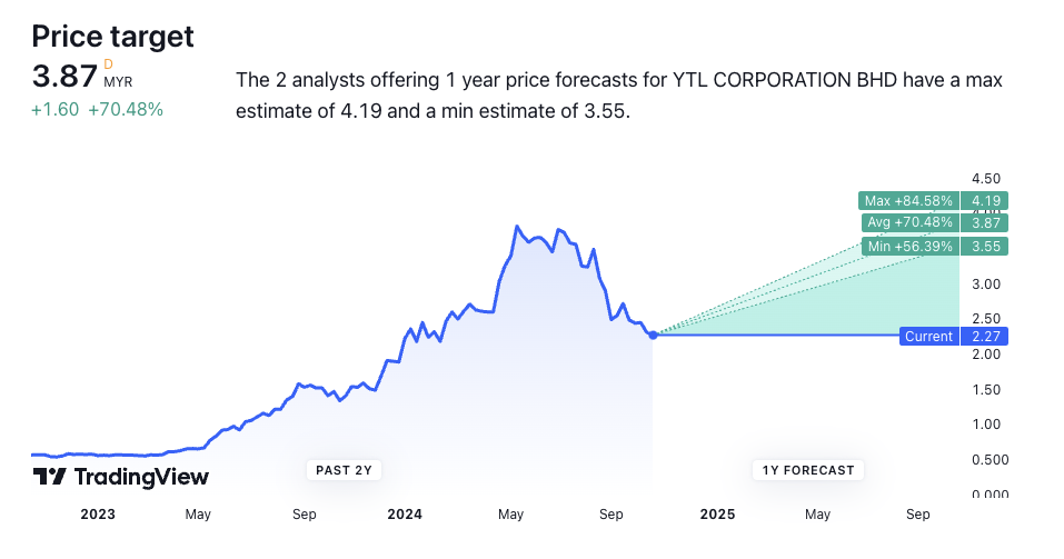 While the recent Anti-Graft Inquiry may have caused short-term volatility, this company's long-term profitability remains a factor to consider. Is it still a fi...