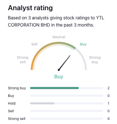 While the recent Anti-Graft Inquiry may have caused short-term volatility, this company's long-term profitability remains a factor to consider. Is it still a financially sound investment?