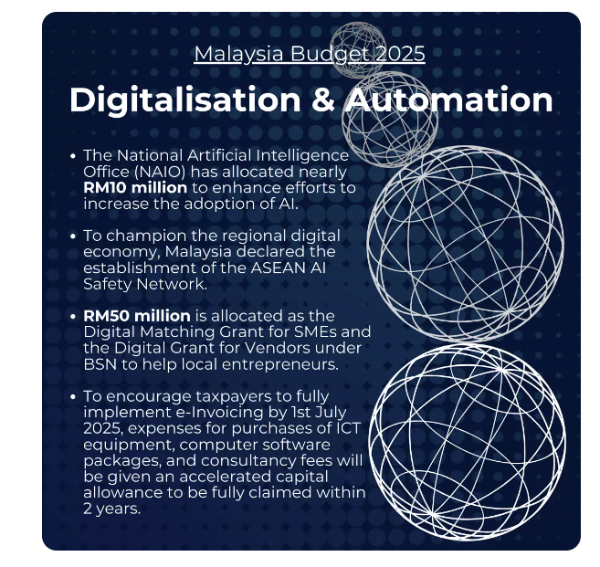 马来西亚2024年预算：迈向数字时代  Malaysia's Budget 2024: A Digital Leap Forward