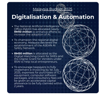 马来西亚2024年预算：迈向数字时代  Malaysia's Budget 2024: A Digital Leap Forward