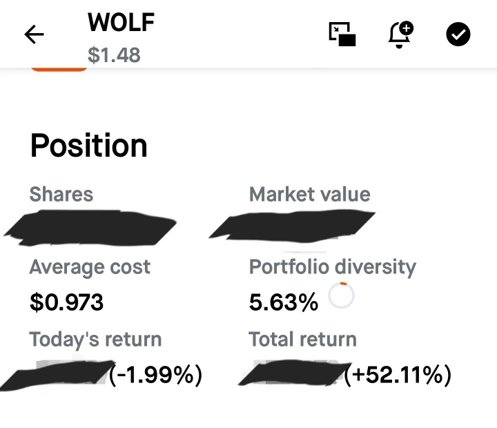 Pappa's Bull Case for Wolfspeed