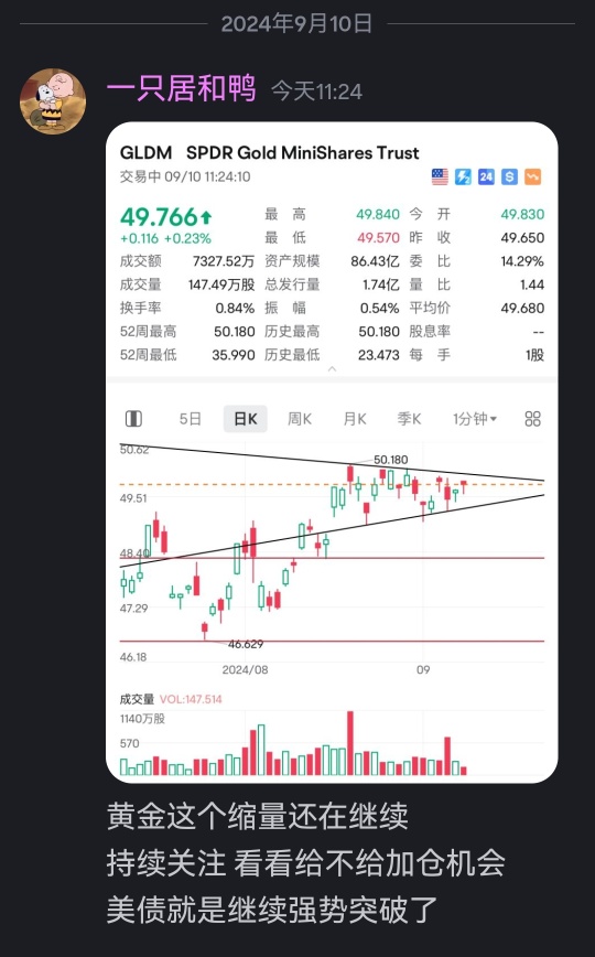 9月10日の金の潜在的な機会