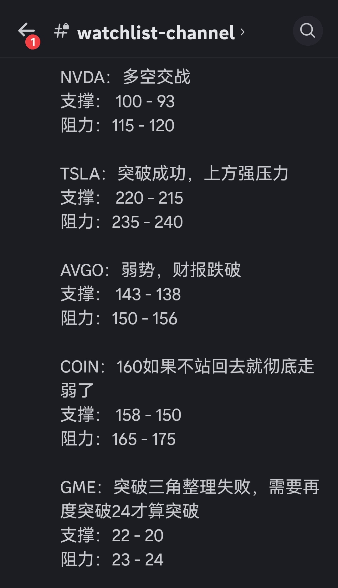 9.6 technology stock reference point