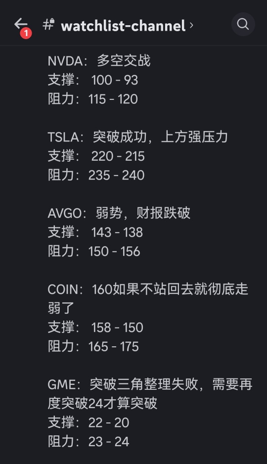 9.6科技股点位参考