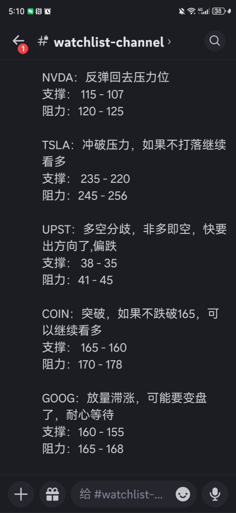 9.20 technology stock reference points