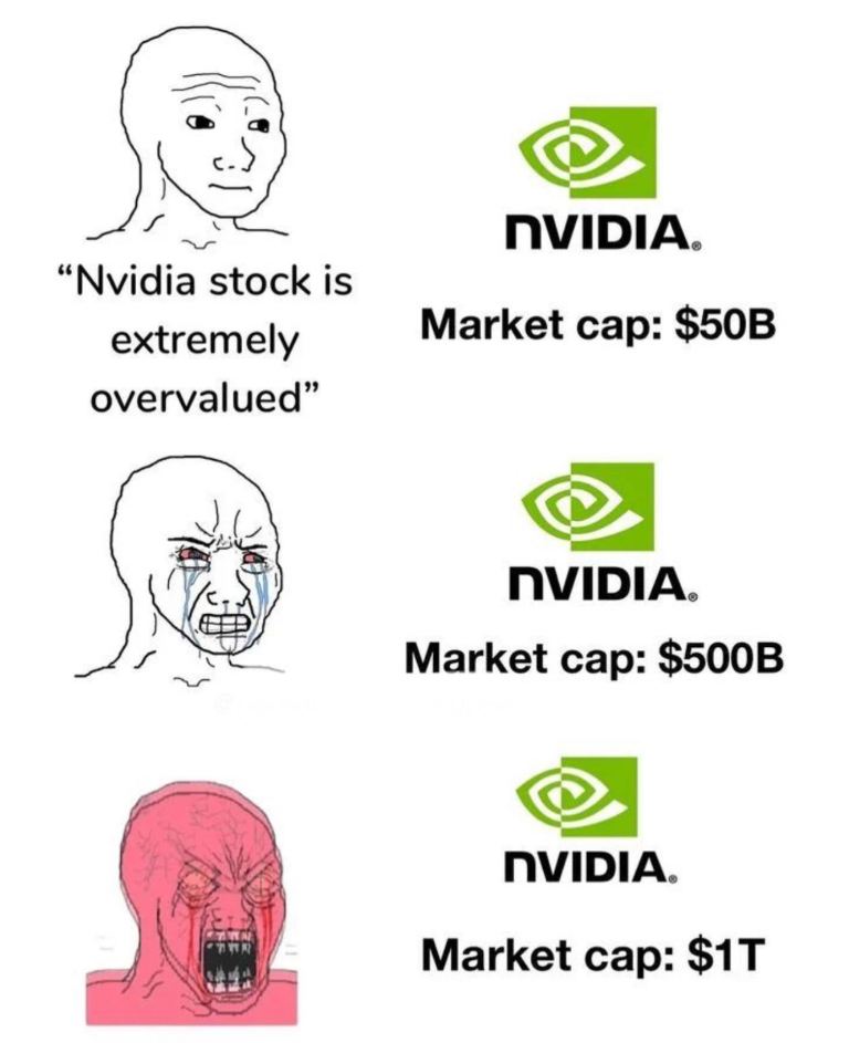 $エヌビディア (NVDA.US)$