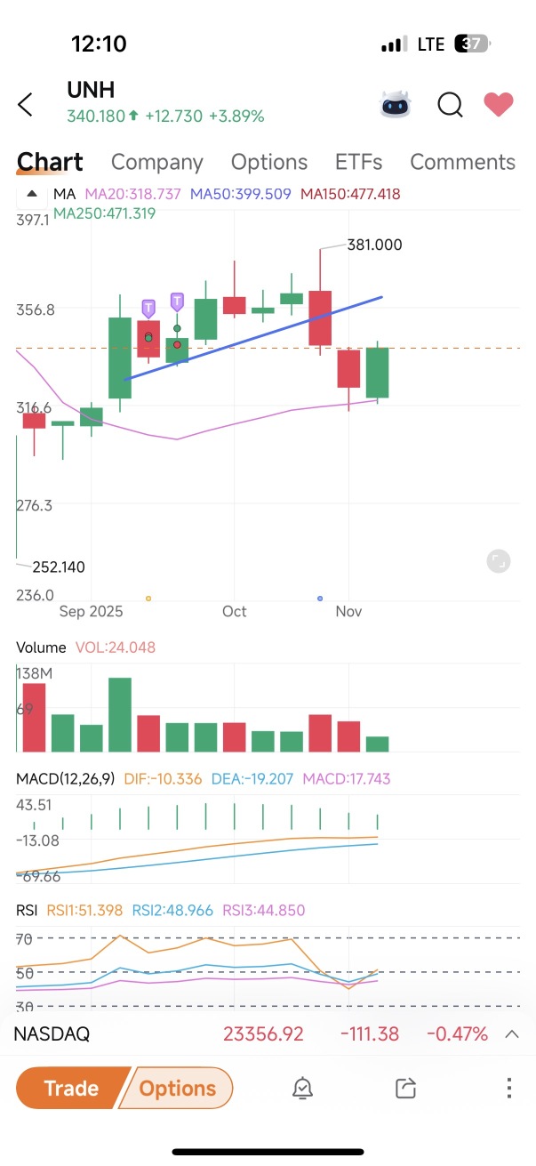 从周线图20日均线反弹
