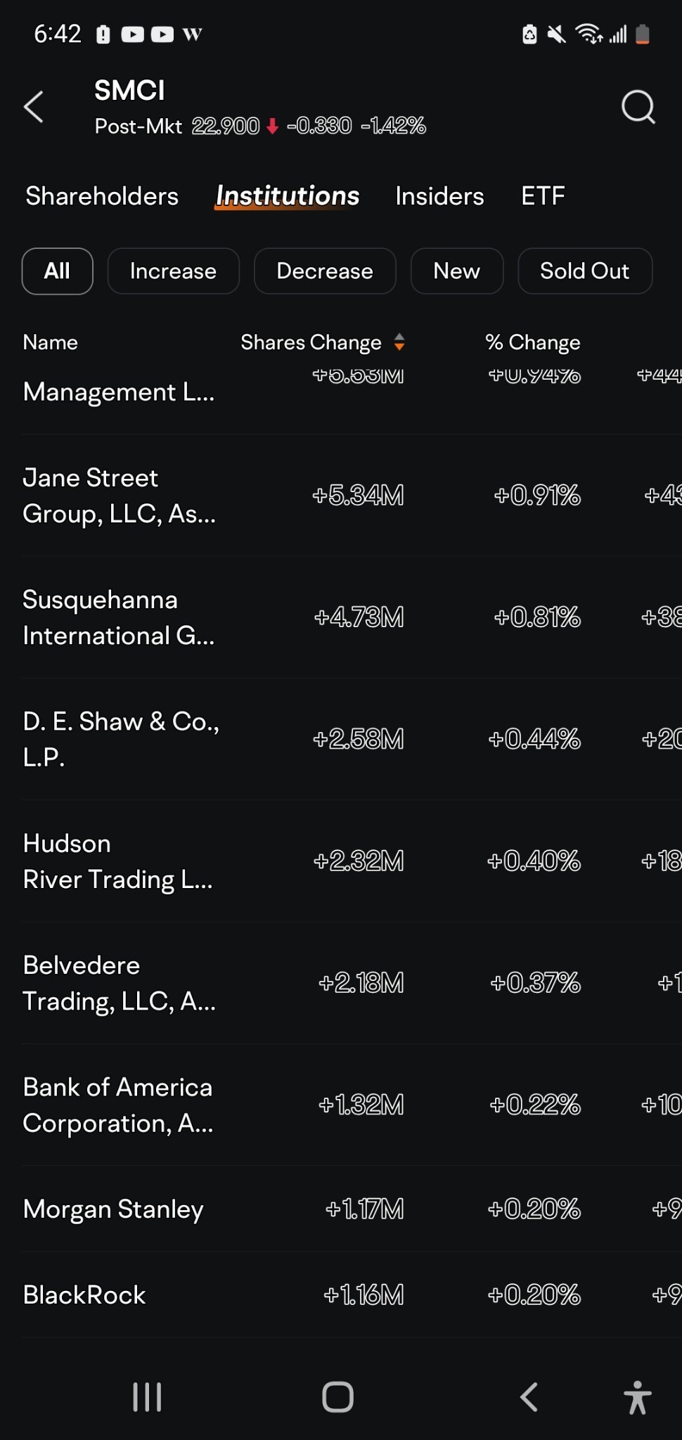 Listen up shorters the institutes are buying.