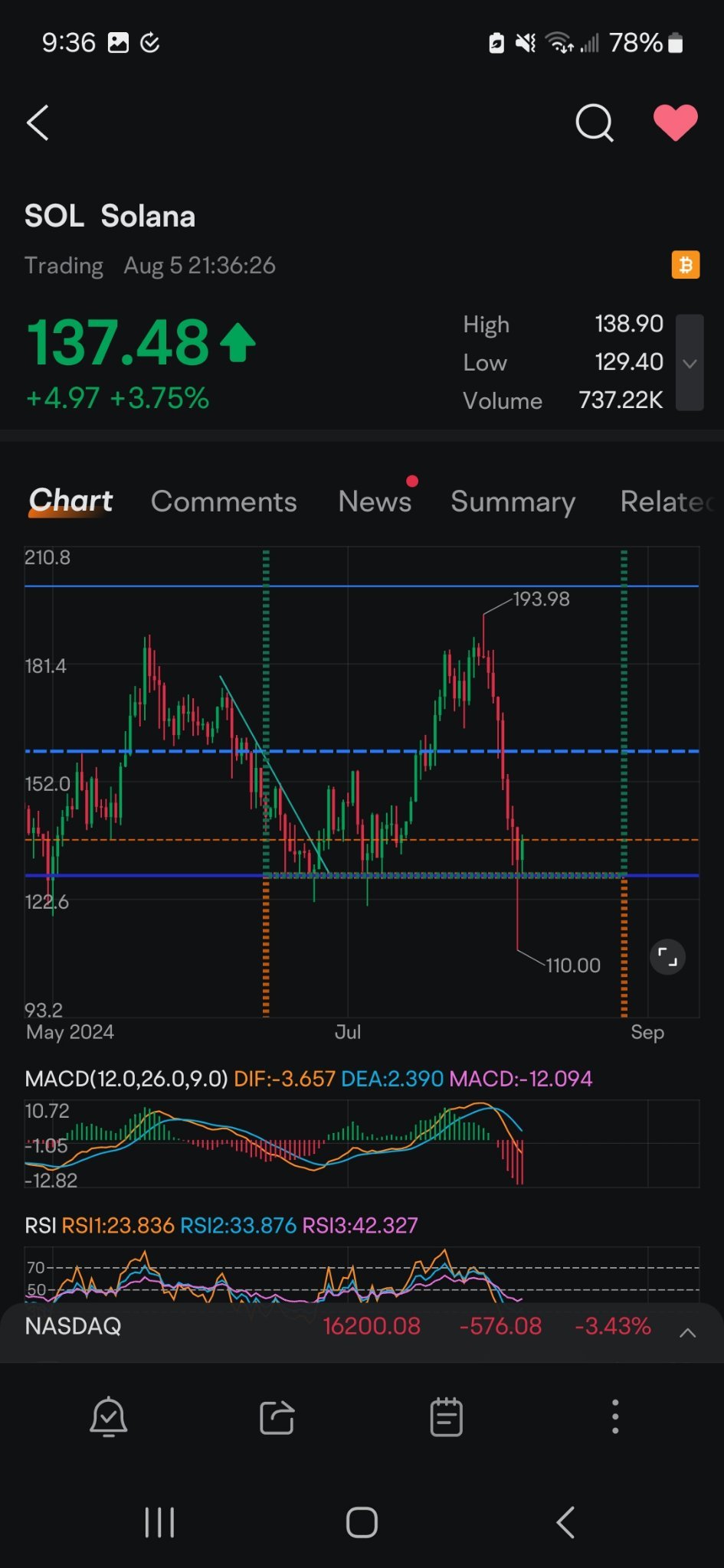 $Solana (SOL.CC)$