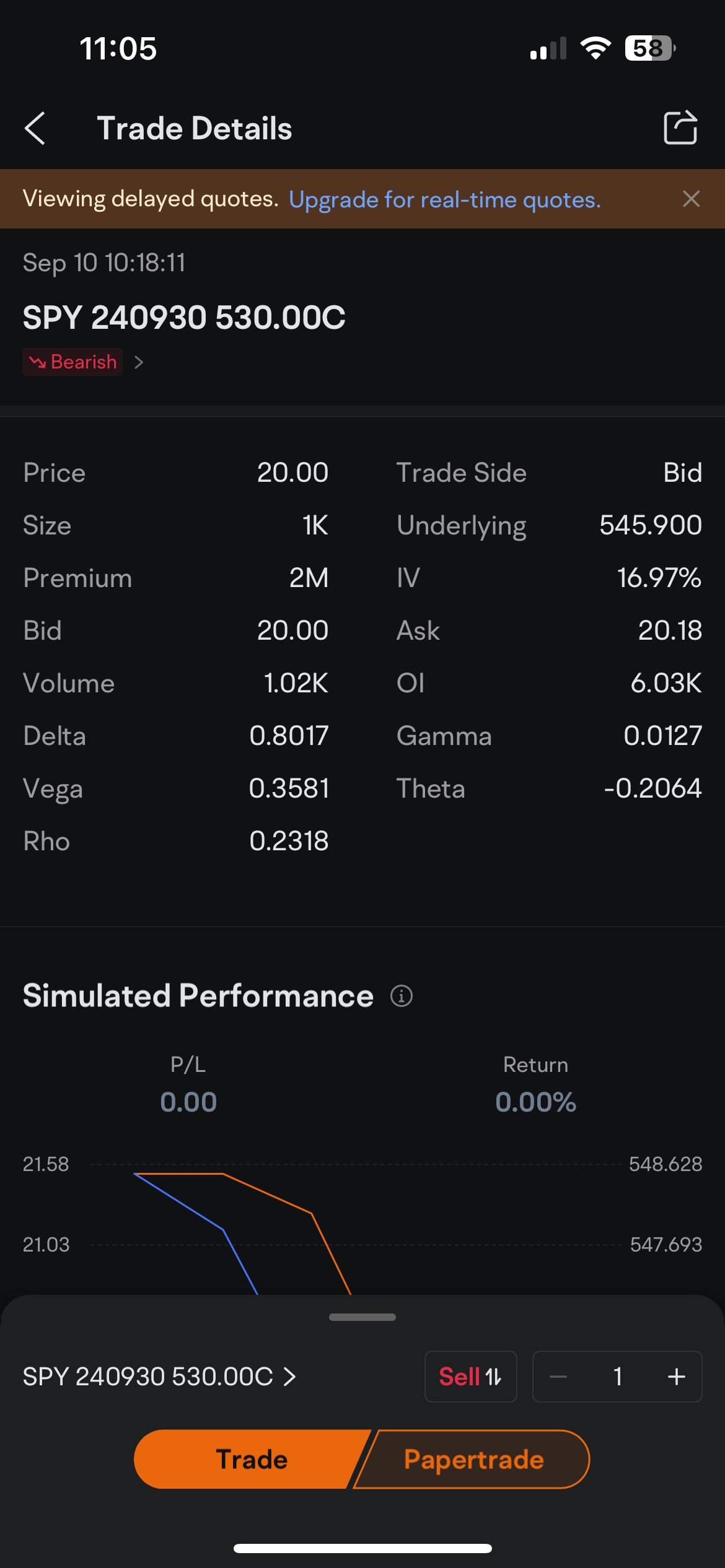 $SPDR S&P 500 ETF (SPY.US)$ ウェル