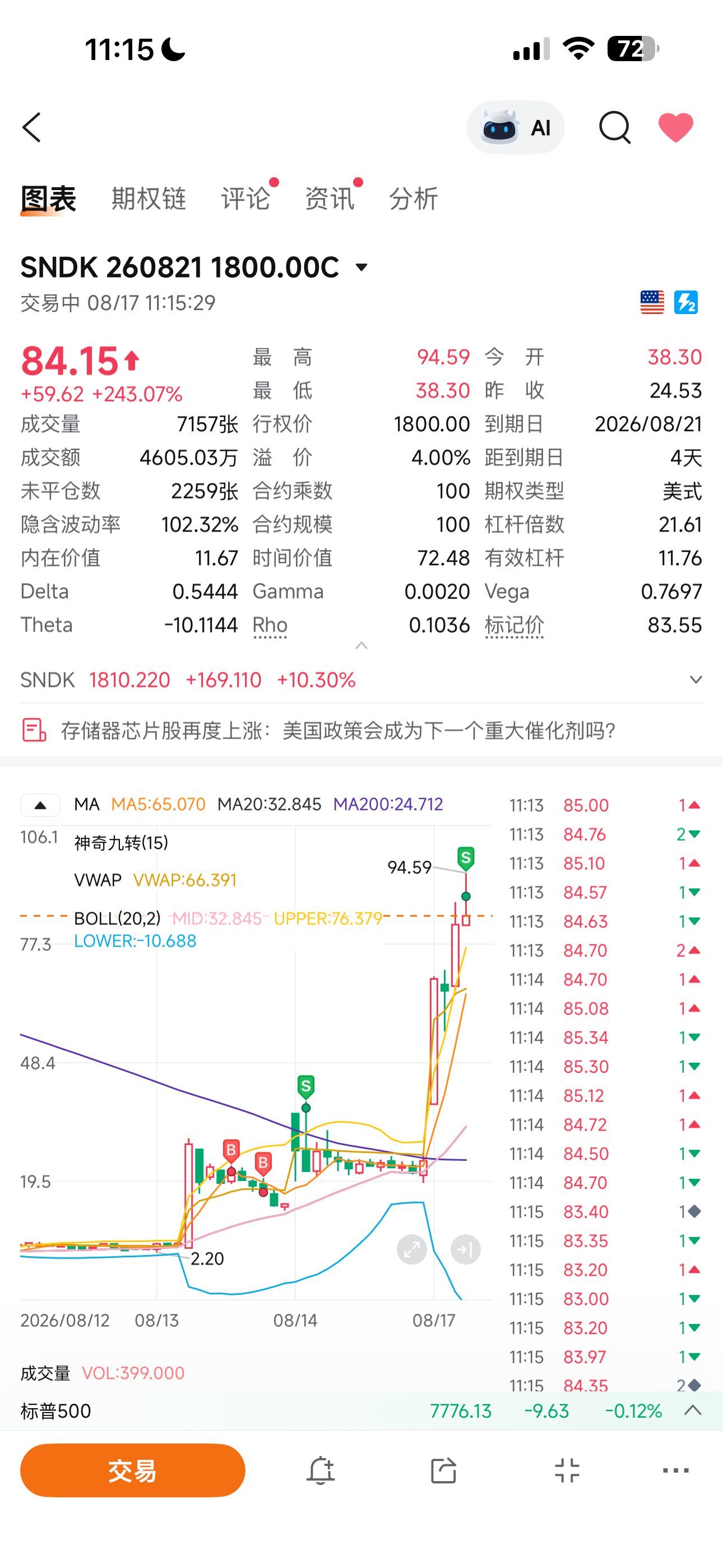 $undefined (SNDK.US)$ เก็บเข้าพอร์ตต่อยาวๆ กินกำไรไปเรื่อยๆ 😋