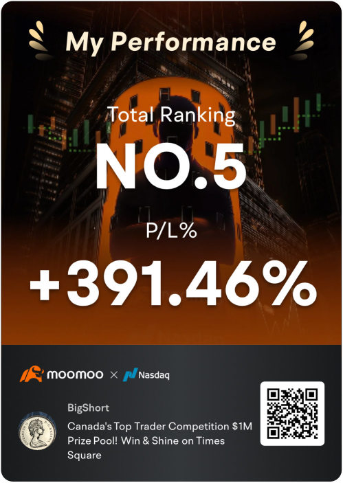 加拿大最佳交易員大賽