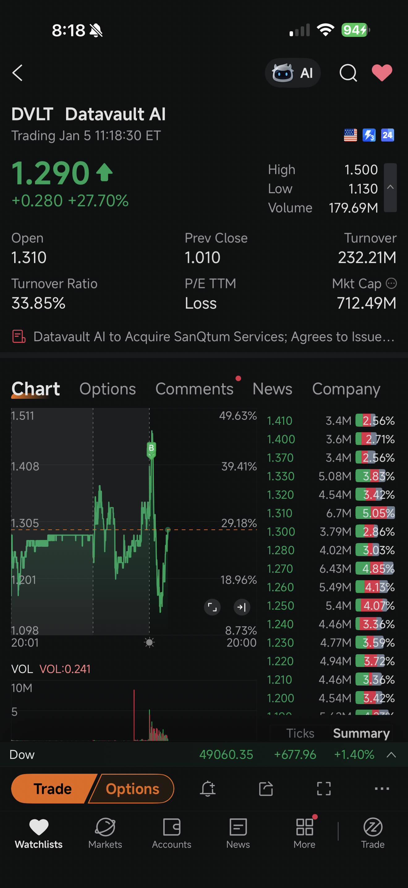ビットコイン (BTC.CC)$ - moomooコミュニティ
