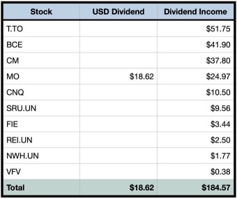 Here are the stocks that paid dividends in July 2024: