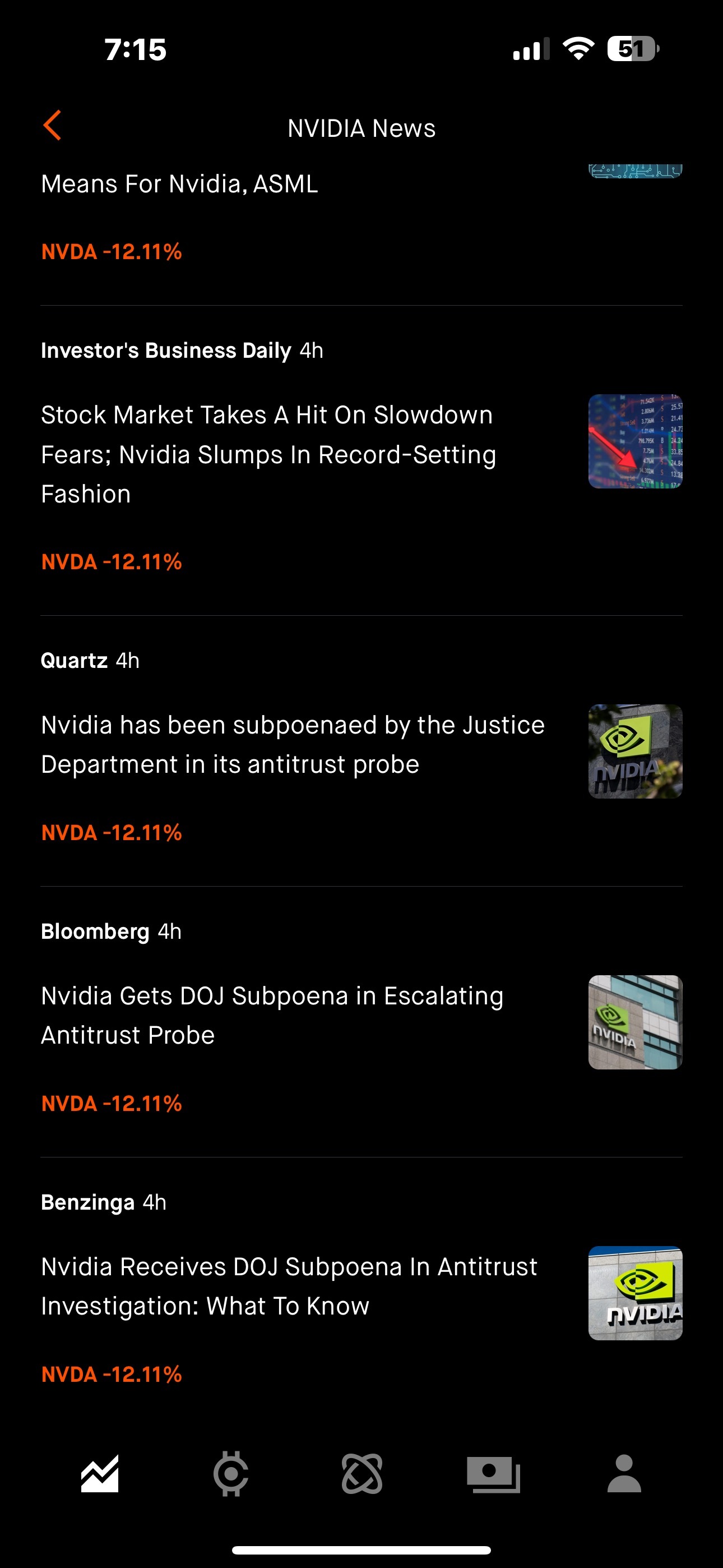 $NVIDIA (NVDA.US)$