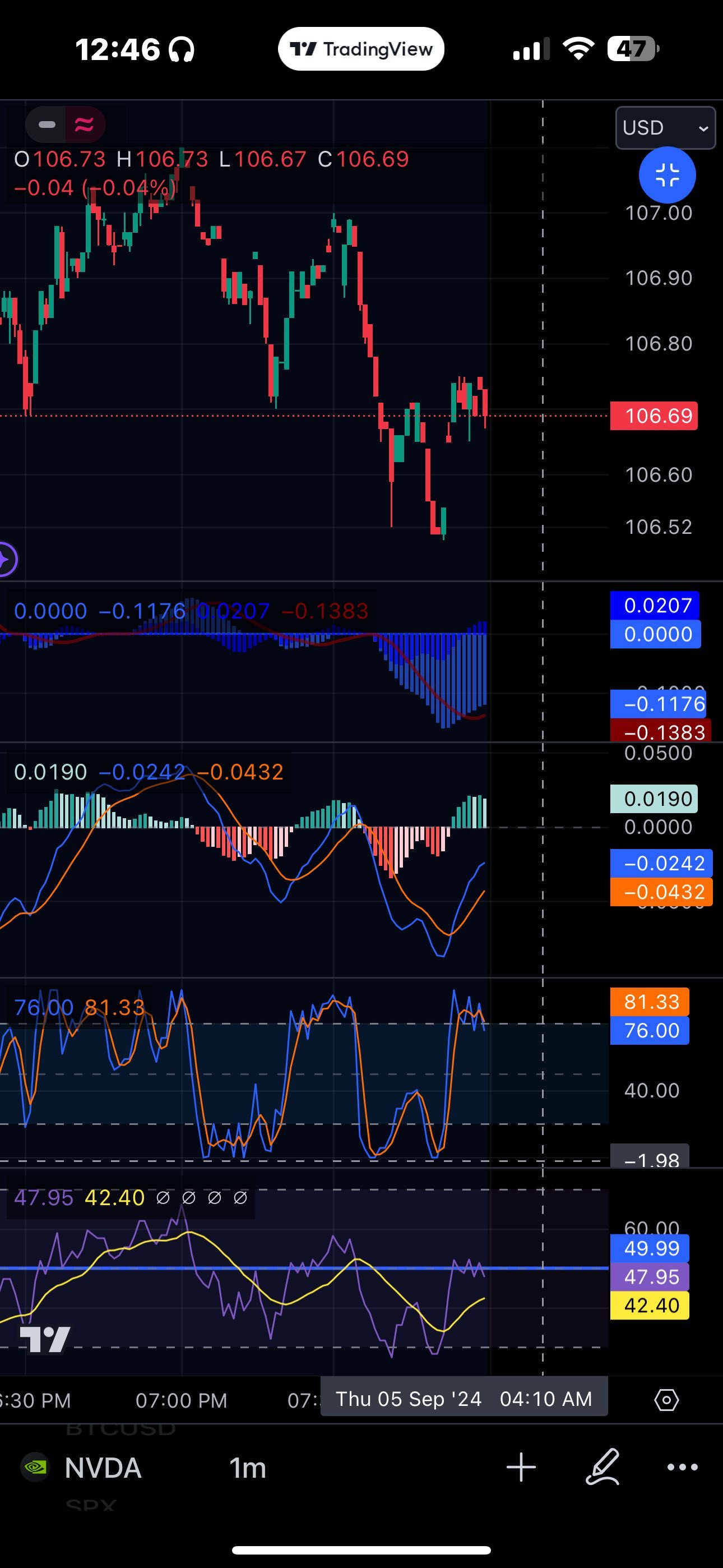 $英偉達 (NVDA.US)$ 讓我知道這是否是一個好的設置！