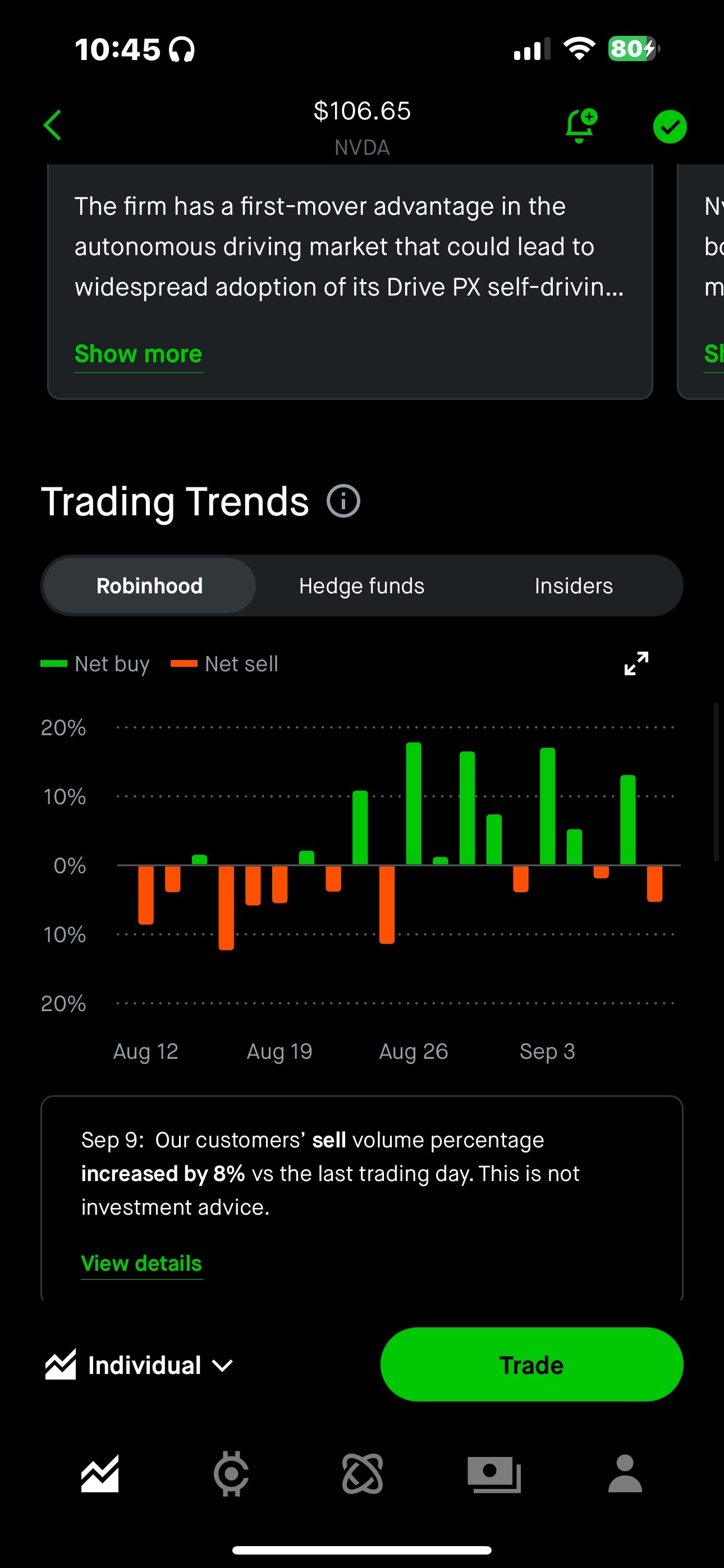 $エヌビディア (NVDA.US)$ これらは信用できますか？