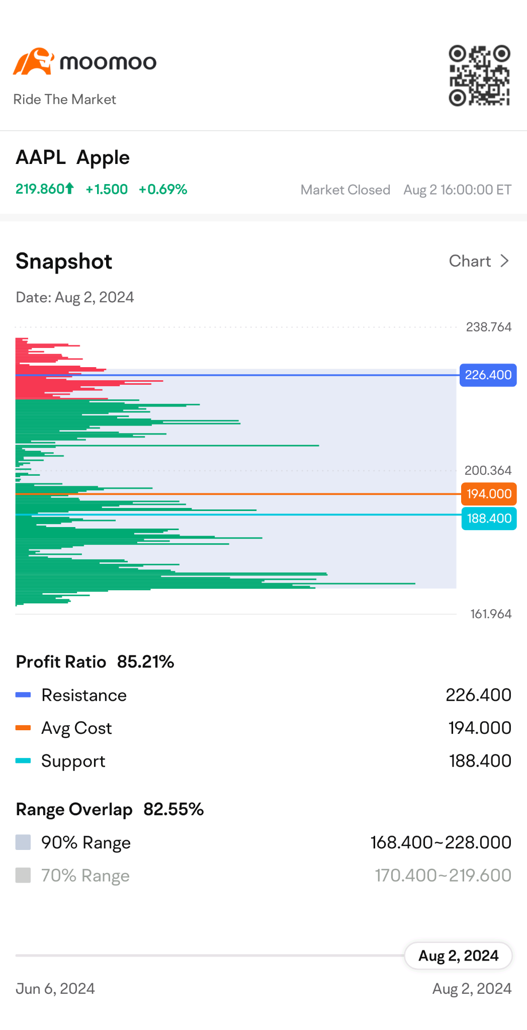 $蘋果 (AAPL.US)$