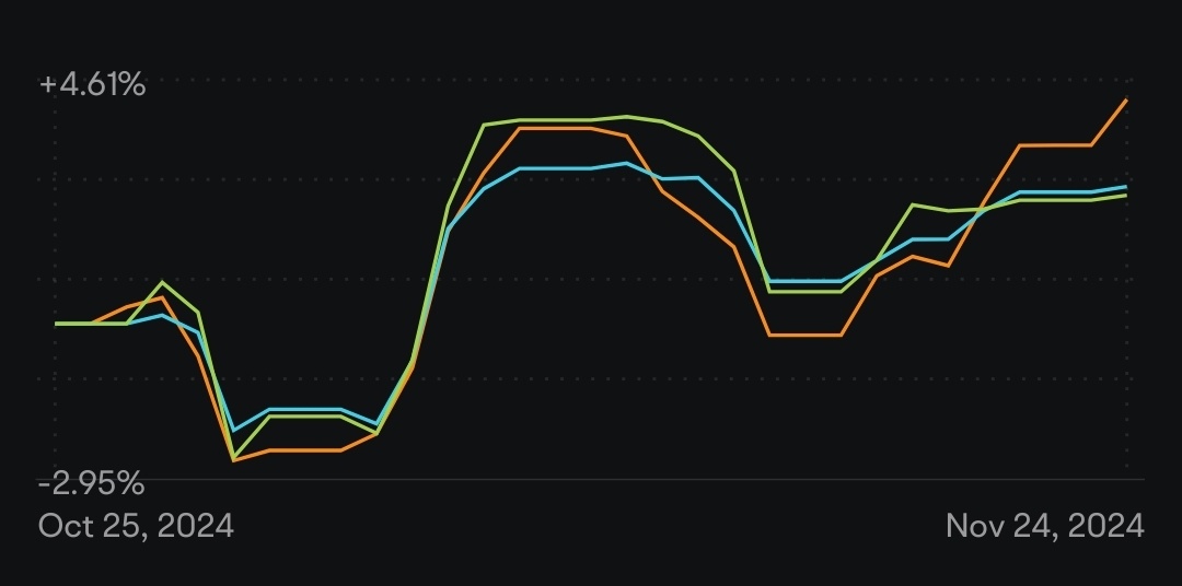 indexを上回る