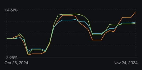 Beating the index