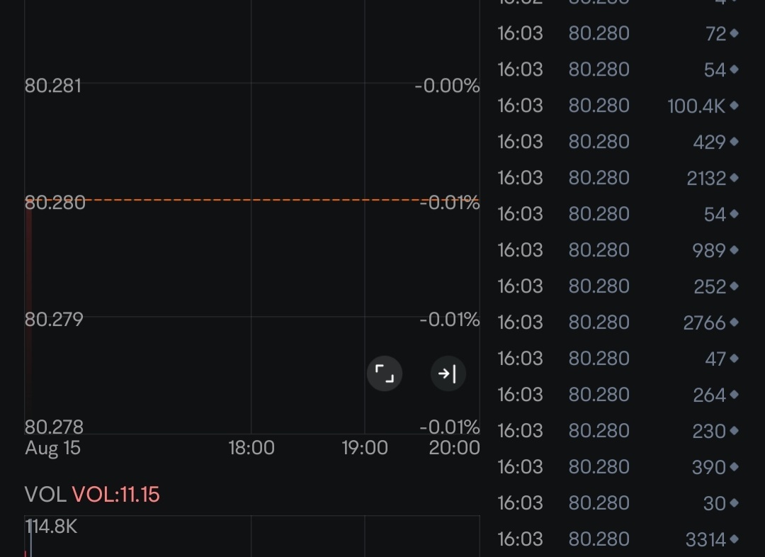 $エヌビディア (NVDA.US)$ グレーの板（60レベル）とは何ですか？数字がすべてグレーで表示されるのは何を意味していますか？