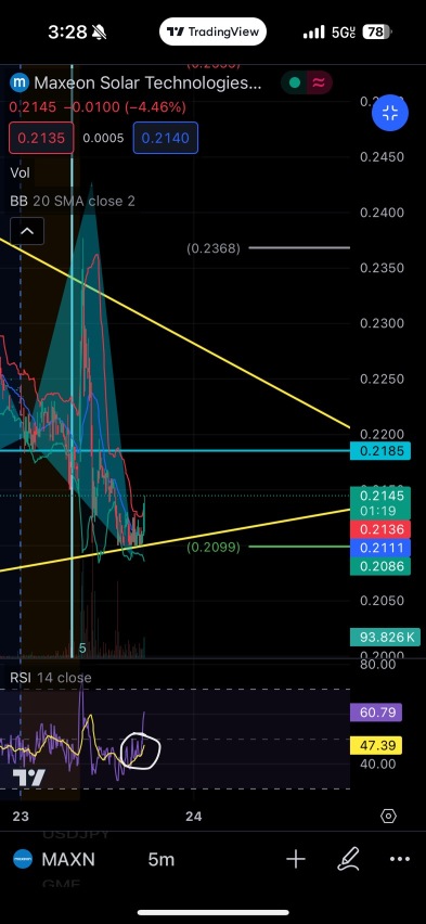 RSI 50交叉