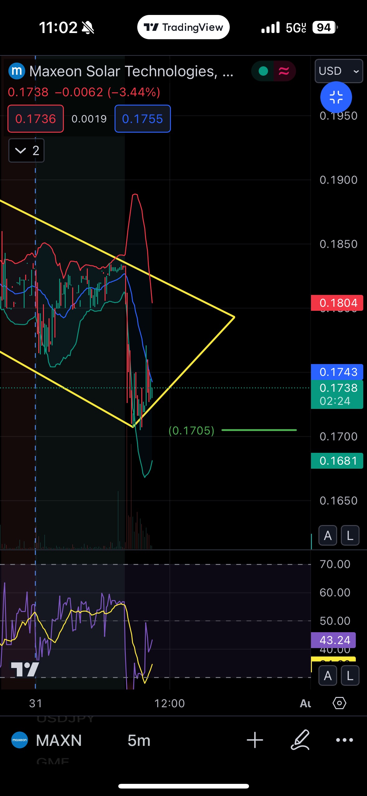 Rising Wedge