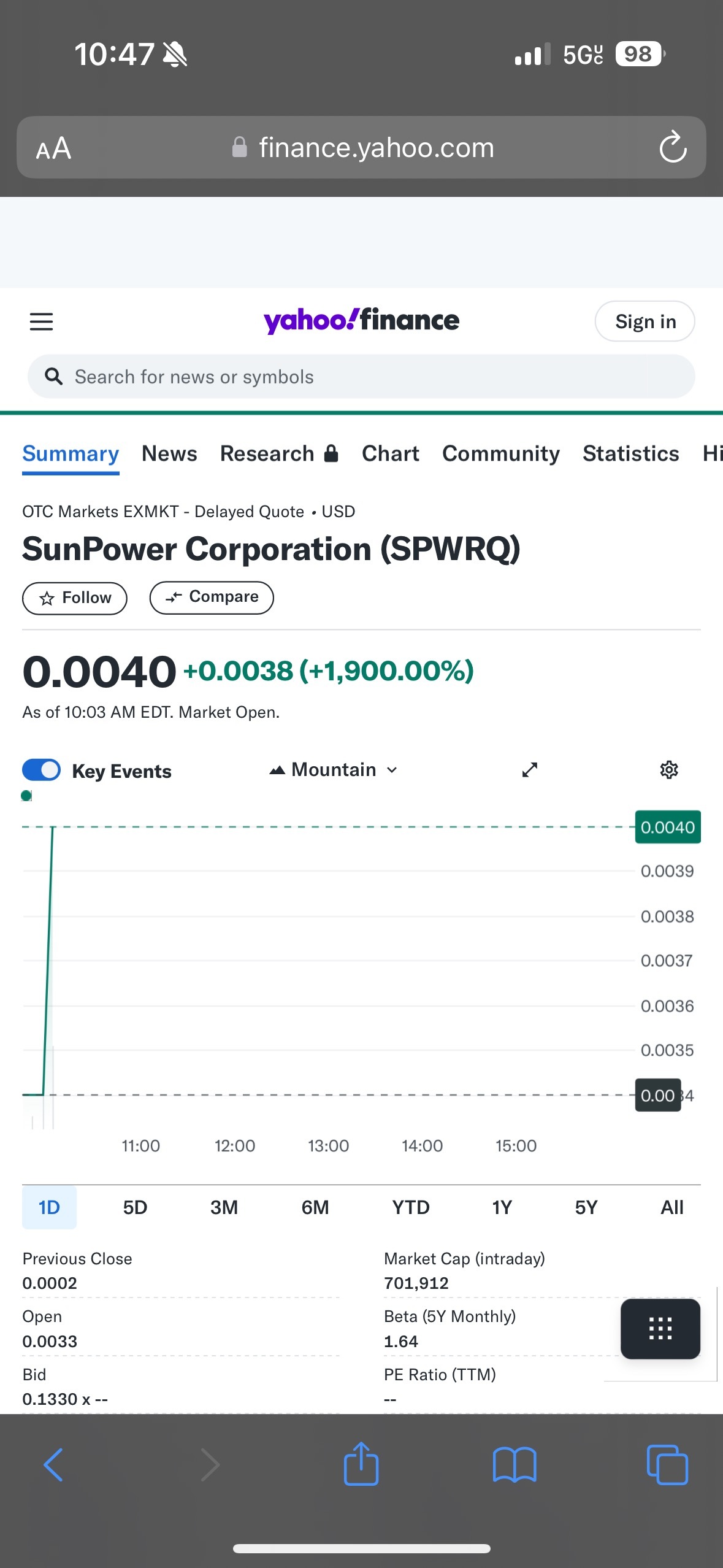 $SPWRQ