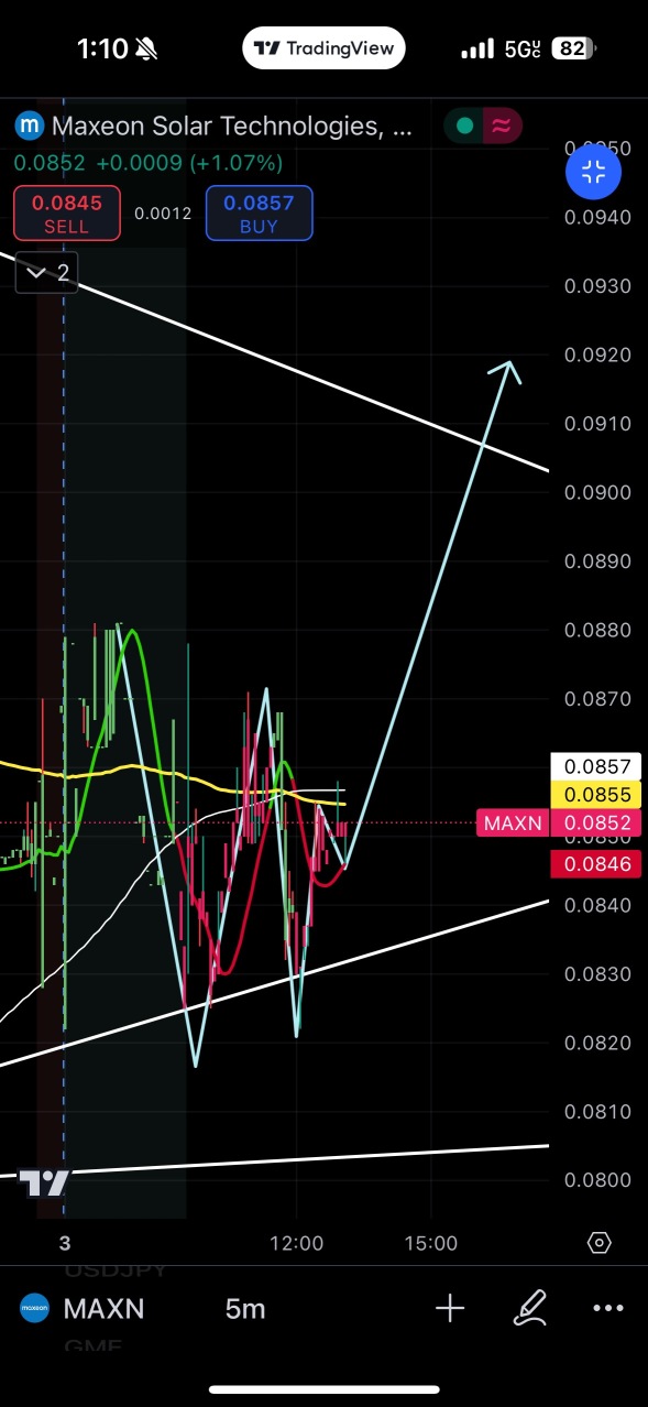 Double-Bottom Pattern