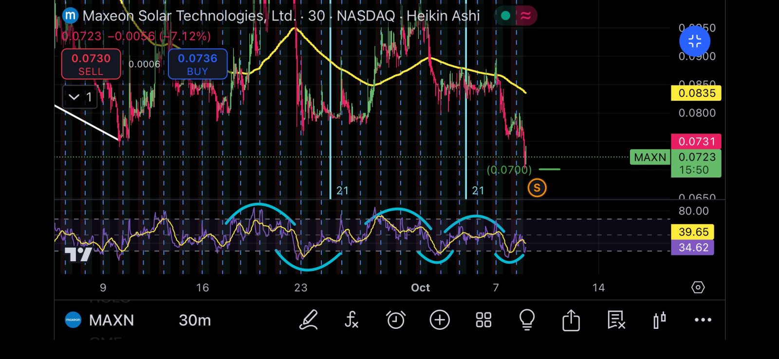 Inverted Head & Shoulders