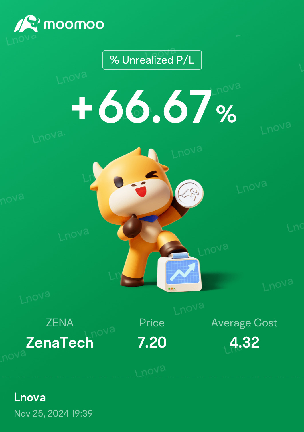 $ZenaTech (ZENA.US)$