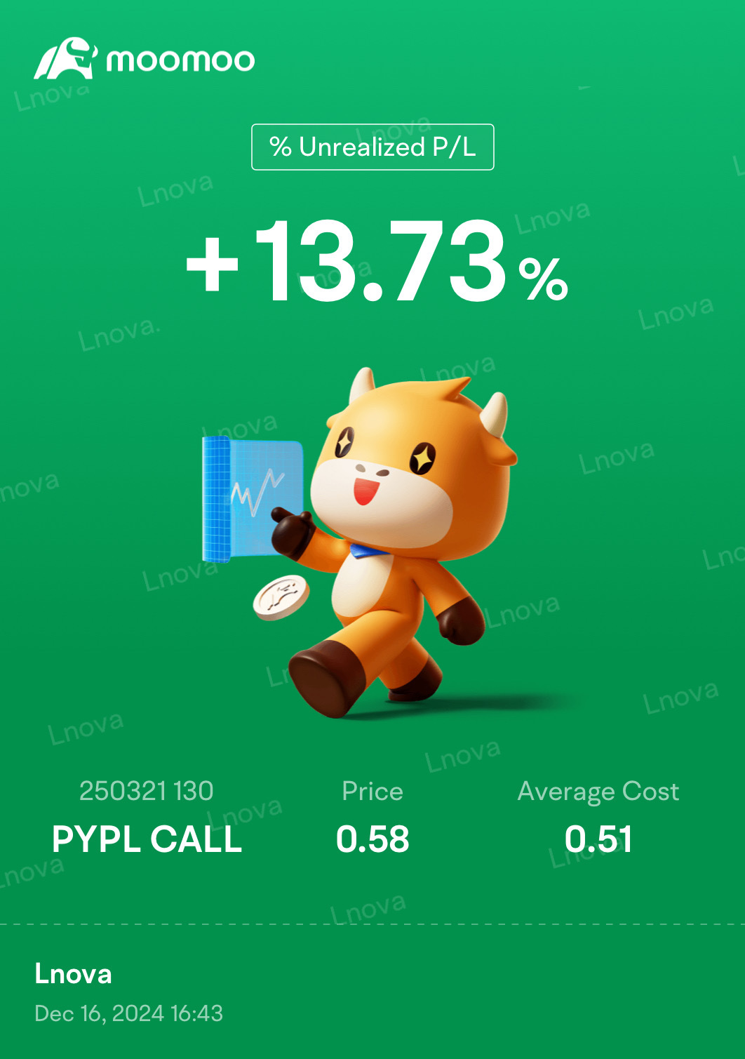 $PayPal (PYPL.US)$ paypal call March 21, 2025 strike price $130