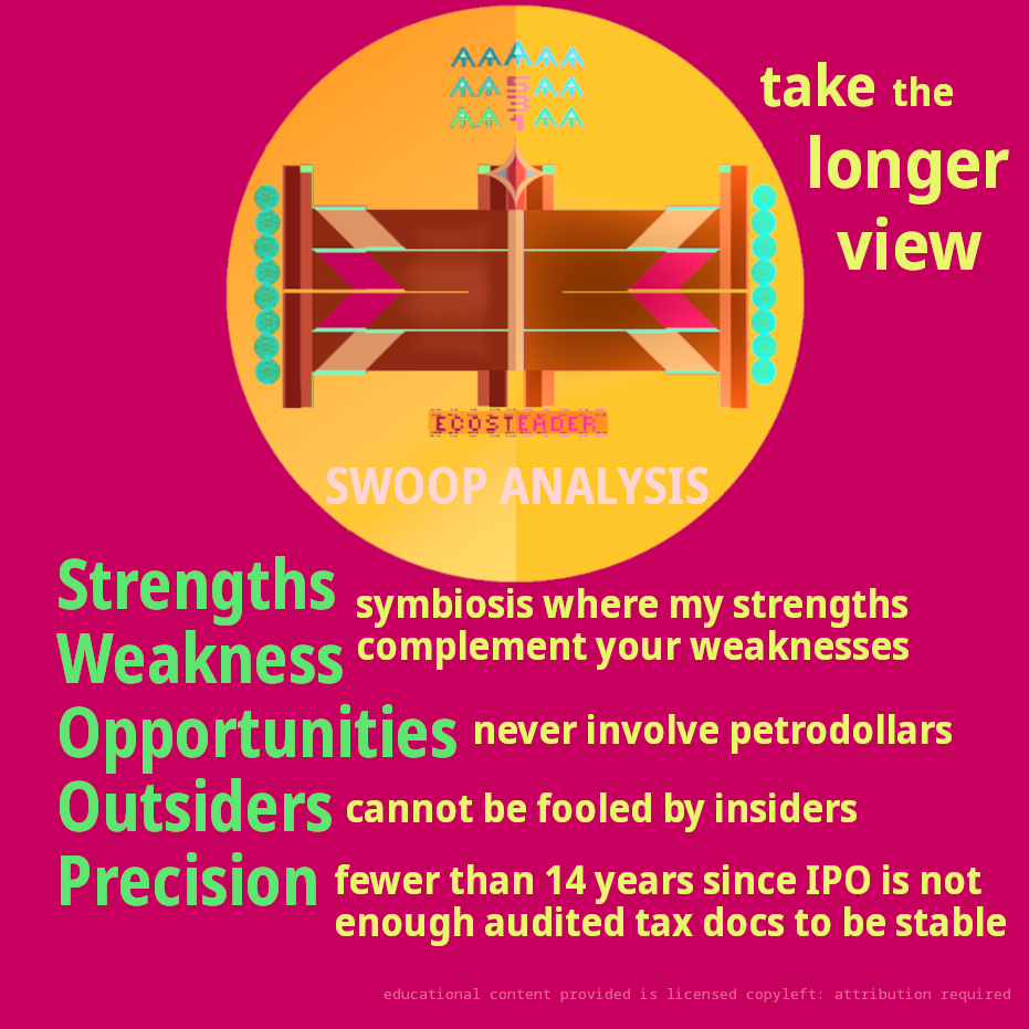 SWOOP is acronym for assessing young entrepreneurs w/big fantasies + bigger spending habits
