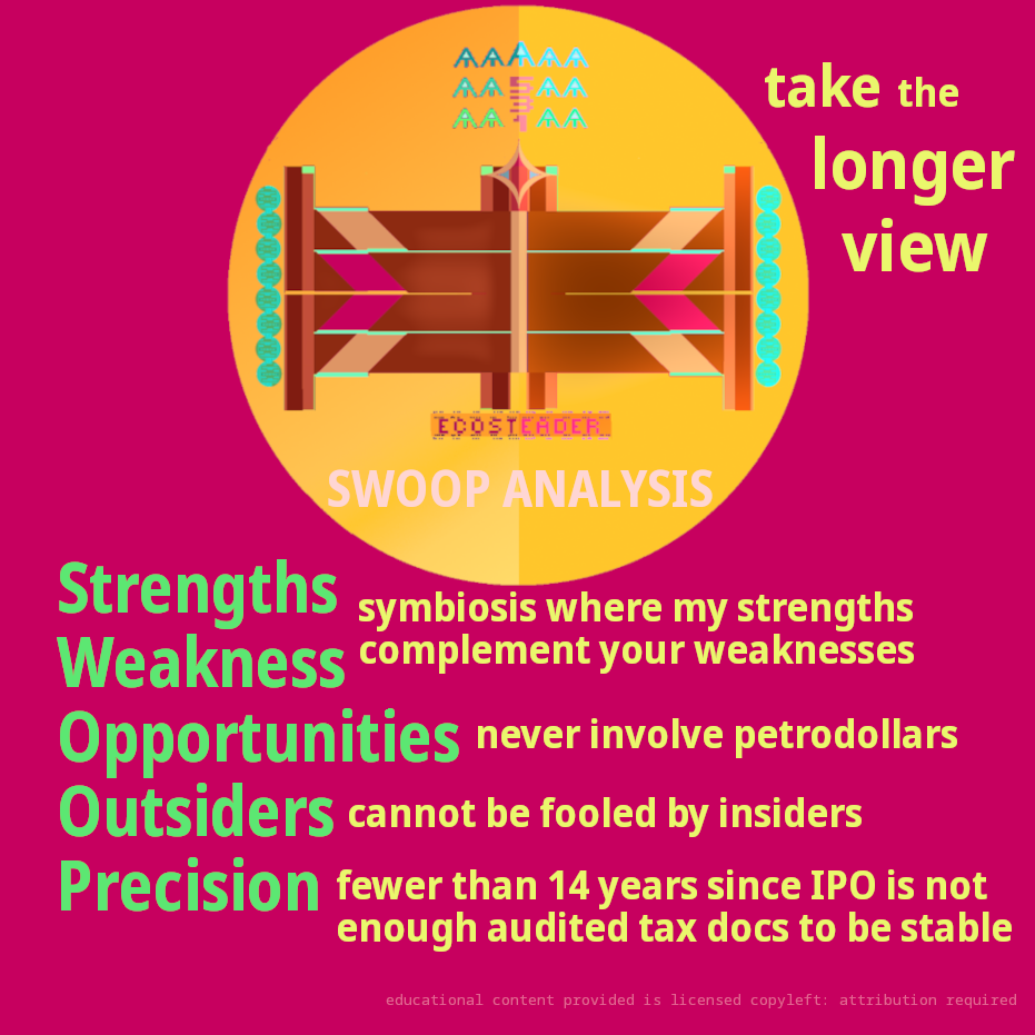 SWOOP is acronym for assessing young entrepreneurs w/big fantasies + bigger spending habits 