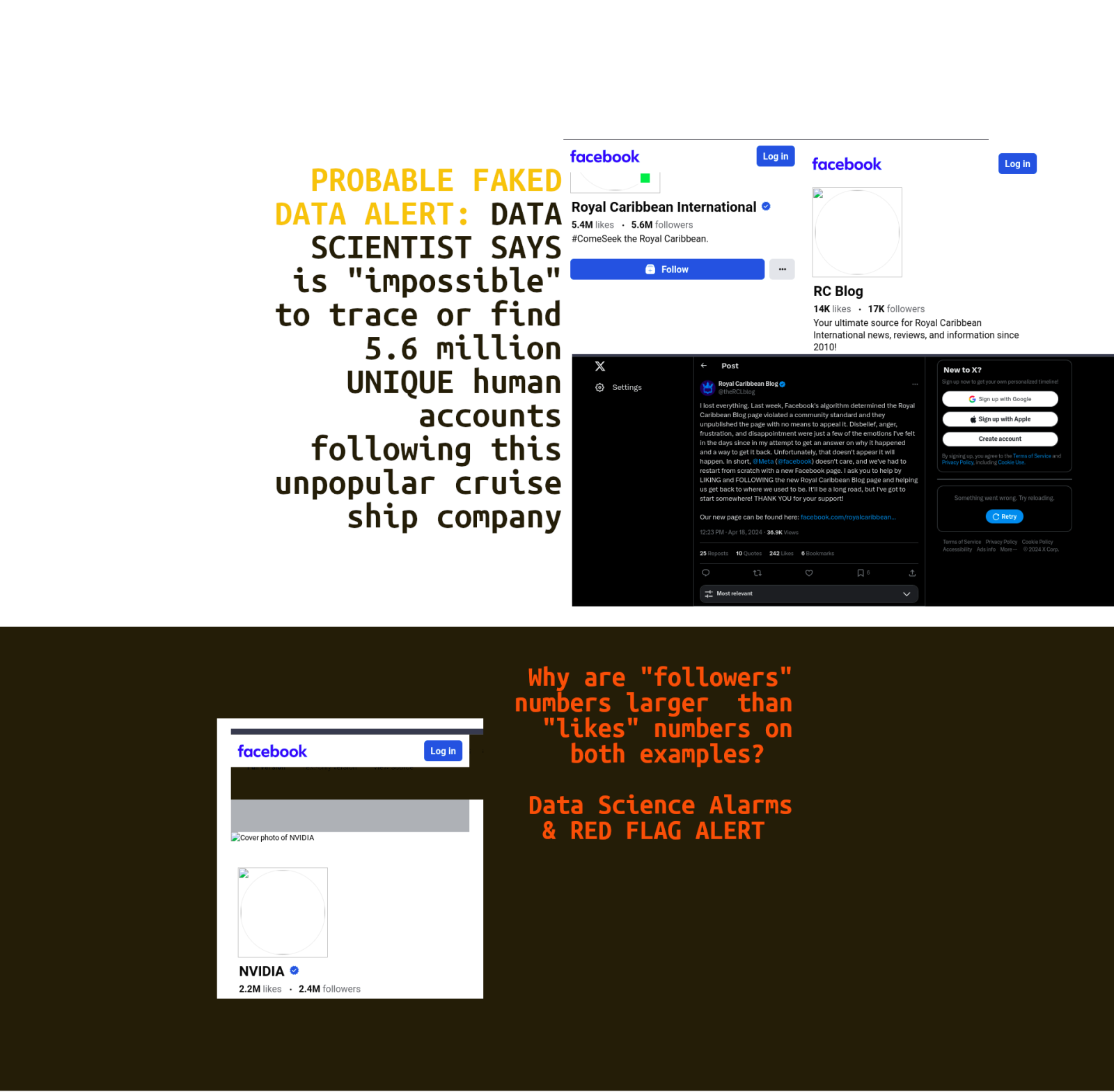 cached site data from web archive.org and another large Internet company shows data discrepancies