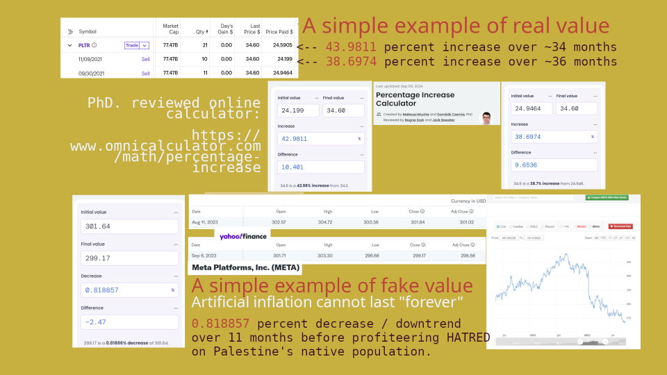 Auditing is a function of time, continued